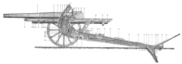 105 mm wz. 1913/mle 1913 Schneider gun