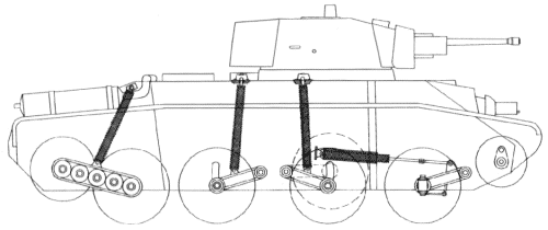 christie suspension on modern vehicles -army -tank