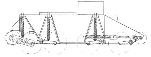 Christie M1931 suspension